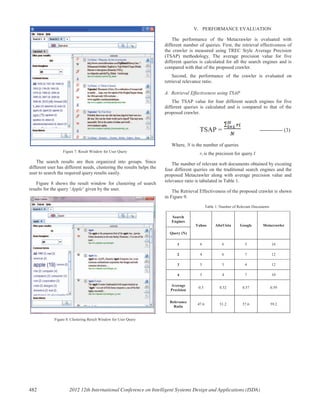 Figure 7: Result Window for User Query
The search results are then organized into groups. Since
different user has different needs, clustering the results helps the
user to search the required query results easily.
Figure 8 shows the result window for clustering of search
results for the query ‘Apple’ given by the user.
Figure 8: Clustering Result Window for User Query
V. PERFORMANCE EVALUATION
The performance of the Metacrawler is evaluated with
different number of queries. First, the retrieval effectiveness of
the crawler is measured using TREC Style Average Precision
(TSAP) methodology. The average precision value for five
different queries is calculated for all the search engines and is
compared with that of the proposed crawler.
Second, the performance of the crawler is evaluated on
retrieval relevance ratio.
A. Retrieval Effectiveness using TSAP
The TSAP value for four different search engines for five
different queries is calculated and is compared to that of the
proposed crawler.
TSAP = ------------- (3)
Where, N is the number of queries
ri is the precision for query I
The number of relevant web documents obtained by excuting
four different queries on the traditional search engines and the
proposed Metacrawler along with average precision value and
relevance ratio is tabulated in Table 1.
The Retrieval Effectiveness of the proposed crawler is shown
in Figure 9.
Table 1: Number of Relevant Documents
Search
Engines
Yahoo AltaVista Google Metacrawler
Query (N)
1 6 6 5 16
2 4 6 7 12
3 5 5 4 12
4 5 4 7 10
Average
Precision
0.5 0.52 0.57 0.59
Relevance
Ratio
47.6 51.2 57.6 59.2
482 2012 12th International Conference on Intelligent Systems Design and Applications (ISDA)
 