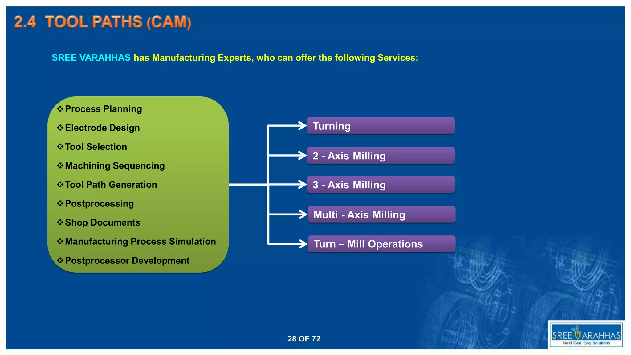 SREE VARAHHAS has Manufacturing Experts, who can offer the following Services:
❖Process Planning
❖Electrode Design
❖Tool Selection
❖Machining Sequencing
❖Tool Path Generation
❖Postprocessing
❖Shop Documents
❖Manufacturing Process Simulation
❖Postprocessor Development
Turning
2 - Axis Milling
3 - Axis Milling
Multi - Axis Milling
Turn – Mill Operations
28 OF 72
 