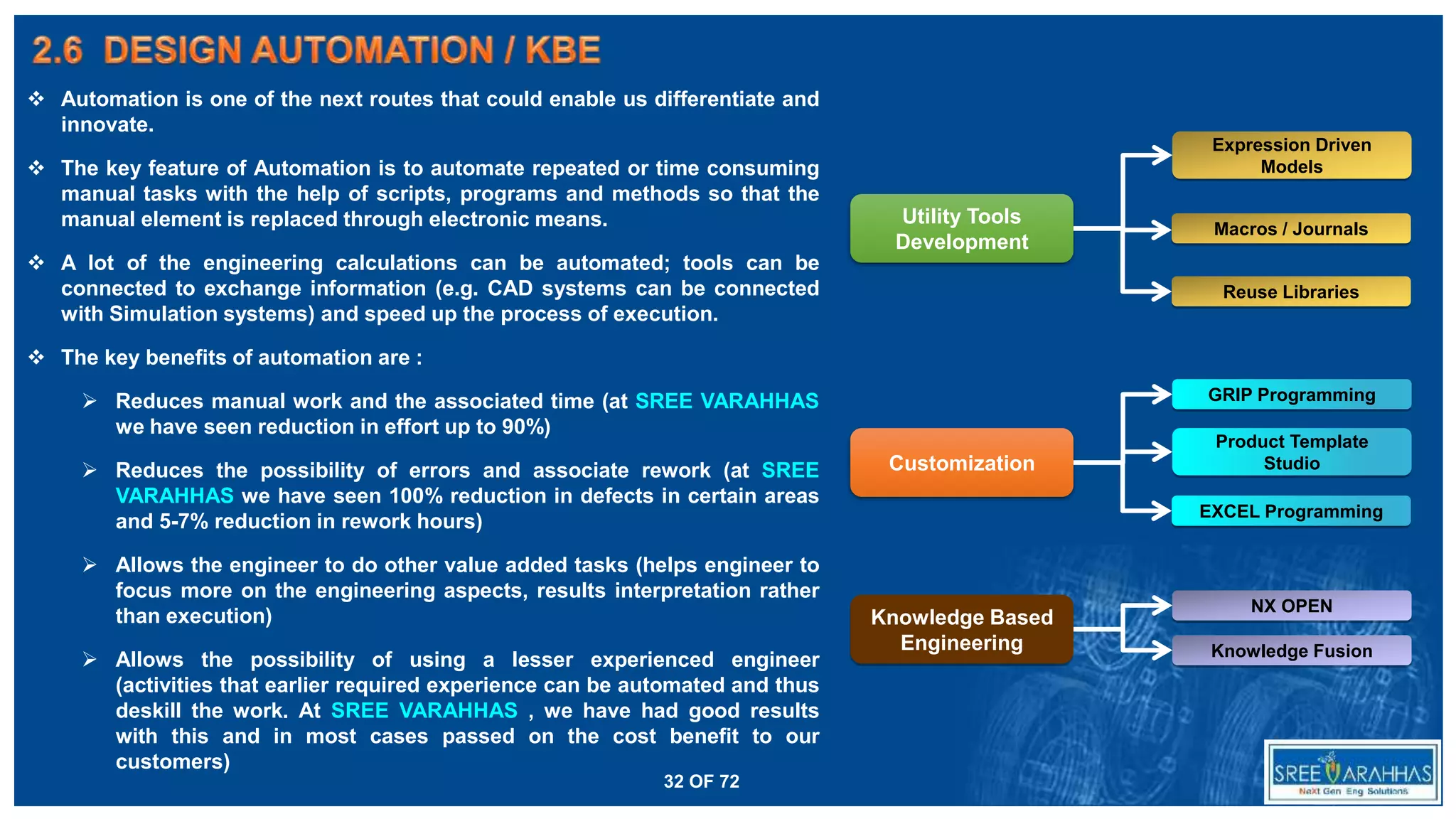❖ Automation is one of the next routes that could enable us differentiate and
innovate.
❖ The key feature of Automation is to automate repeated or time consuming
manual tasks with the help of scripts, programs and methods so that the
manual element is replaced through electronic means.
❖ A lot of the engineering calculations can be automated; tools can be
connected to exchange information (e.g. CAD systems can be connected
with Simulation systems) and speed up the process of execution.
❖ The key benefits of automation are :
➢ Reduces manual work and the associated time (at SREE VARAHHAS
we have seen reduction in effort up to 90%)
➢ Reduces the possibility of errors and associate rework (at SREE
VARAHHAS we have seen 100% reduction in defects in certain areas
and 5-7% reduction in rework hours)
➢ Allows the engineer to do other value added tasks (helps engineer to
focus more on the engineering aspects, results interpretation rather
than execution)
➢ Allows the possibility of using a lesser experienced engineer
(activities that earlier required experience can be automated and thus
deskill the work. At SREE VARAHHAS , we have had good results
with this and in most cases passed on the cost benefit to our
customers)
Expression Driven
Models
GRIP Programming
Knowledge Fusion
NX OPEN
Macros / Journals
EXCEL Programming
Product Template
Studio
Reuse Libraries
Utility Tools
Development
Customization
Knowledge Based
Engineering
32 OF 72
 