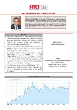 SREI INFRASTRUCTURE FINANCE LIMITED
SYNOPSIS
 SREI Infra is a proxy play on the expected revival in infra
and industrial capex. With business interests in project
financing, equipment financing and banking, project
advisory, etc, company’s growth and profitability is
intrinsically linked to the macro cycle.
 As we expect cyclical recovery in the economy to receive
fillip from improvement in policy environment, SREI Infra
seems poised for a strong comeback.
 On consolidated basis, we expect company to post robust
51% CAGR in earnings over FY14‐17 on a modest AUM
CAGR of 15%. Sharp recovery in profitability would be
driven by cyclical factors (spread expansion and
moderation in credit cost) and structural levers (liquidation
of investments and product mix shift).
 RoA/RoE is estimated to recover to 1.6%/11% by FY17.
 Valuation from bargain levels (FY17 P/ABV at 0.6x and P/E
at 5x) is expected to recover ahead of the actual
profitability.
CMP : Rs. 42.25
Recommendation: Buy
Sector
Infrastructure Finance/ Mortgage Investment
Face Value: Rs. 10.00
52 Week High/Low: 57.65/20.25
Market Cap (Rs. Cr): 2125.54
One Year Performance of the Stock
 