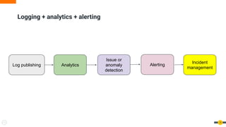 Logging + analytics + alerting
15
Log publishing Analytics
Issue or
anomaly
detection
Alerting
Incident
management
 
