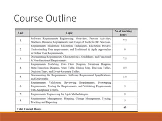Software Engineering Math Requirements Comprehensive Introduction to Software Requirements Engineering and ...