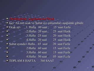 Denkleştirme uygulamasına Örnek:
Işçi Ali nin ocak ve Şubat ayı çalışmaları aşağıdaki gibidir.
Ocak ayı      1. Hafta 60 saat ,    15 saat Fazla
              2.Hafta 20 saat ,     25 saat Eksik
              3.Hafta 25 saat       20 saat Eksik
              4.Hafta 20 saat       25 saat Eksik
Şubat ayında1.Hafta 65 saat        20 saat Fazla
              2.Hafta 60 saat       15 saat Fazla
              3.Hafta 60 saat       15 saat Fazla
              4.Hafta 50 saat       05 saat Fazla
TOPLAM 8 HAFTA 360 SAAT

                                                                13
 