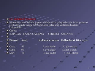 5.2. SERBEST ZAMAN
İşçinin istemesi halinde yapmış olduğu fazla çalışmalar için ücret yerine 6
aylık dönemde yerine %50 artırılmış halde izin kullanma hakkını
kullanabilir.
Örnek:
YAPILAN FAZLA ÇALIŞMA               SERBEST ZAMANIN

Dönemi     Saati           Kullanma zamanı Kullanılacak Gün Sayısı

Ocak       45                  7. aya kadar        9 gün olarak
Şubat      60                  8. aya kadar       12 gün olarak
Mart       30                   9.aya kadar         6 gün olarak




                                                                          15
 