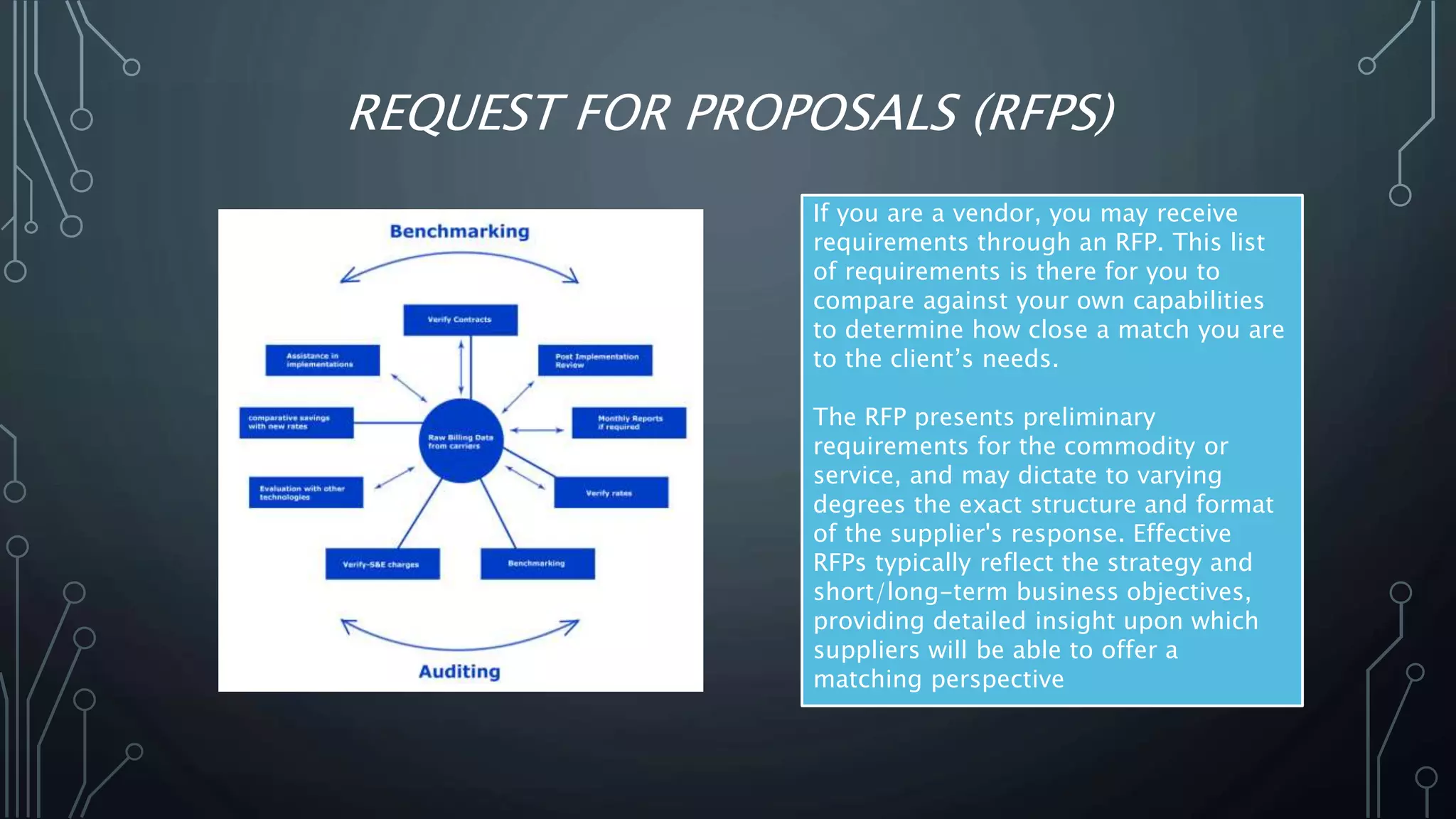 REQUEST FOR PROPOSALS (RFPS)
If you are a vendor, you may receive
requirements through an RFP. This list
of requirements is there for you to
compare against your own capabilities
to determine how close a match you are
to the client’s needs.
The RFP presents preliminary
requirements for the commodity or
service, and may dictate to varying
degrees the exact structure and format
of the supplier's response. Effective
RFPs typically reflect the strategy and
short/long-term business objectives,
providing detailed insight upon which
suppliers will be able to offer a
matching perspective
 
