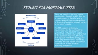 REQUEST FOR PROPOSALS (RFPS)
If you are a vendor, you may receive
requirements through an RFP. This list
of requirements is there for you to
compare against your own capabilities
to determine how close a match you are
to the client’s needs.
The RFP presents preliminary
requirements for the commodity or
service, and may dictate to varying
degrees the exact structure and format
of the supplier's response. Effective
RFPs typically reflect the strategy and
short/long-term business objectives,
providing detailed insight upon which
suppliers will be able to offer a
matching perspective
 