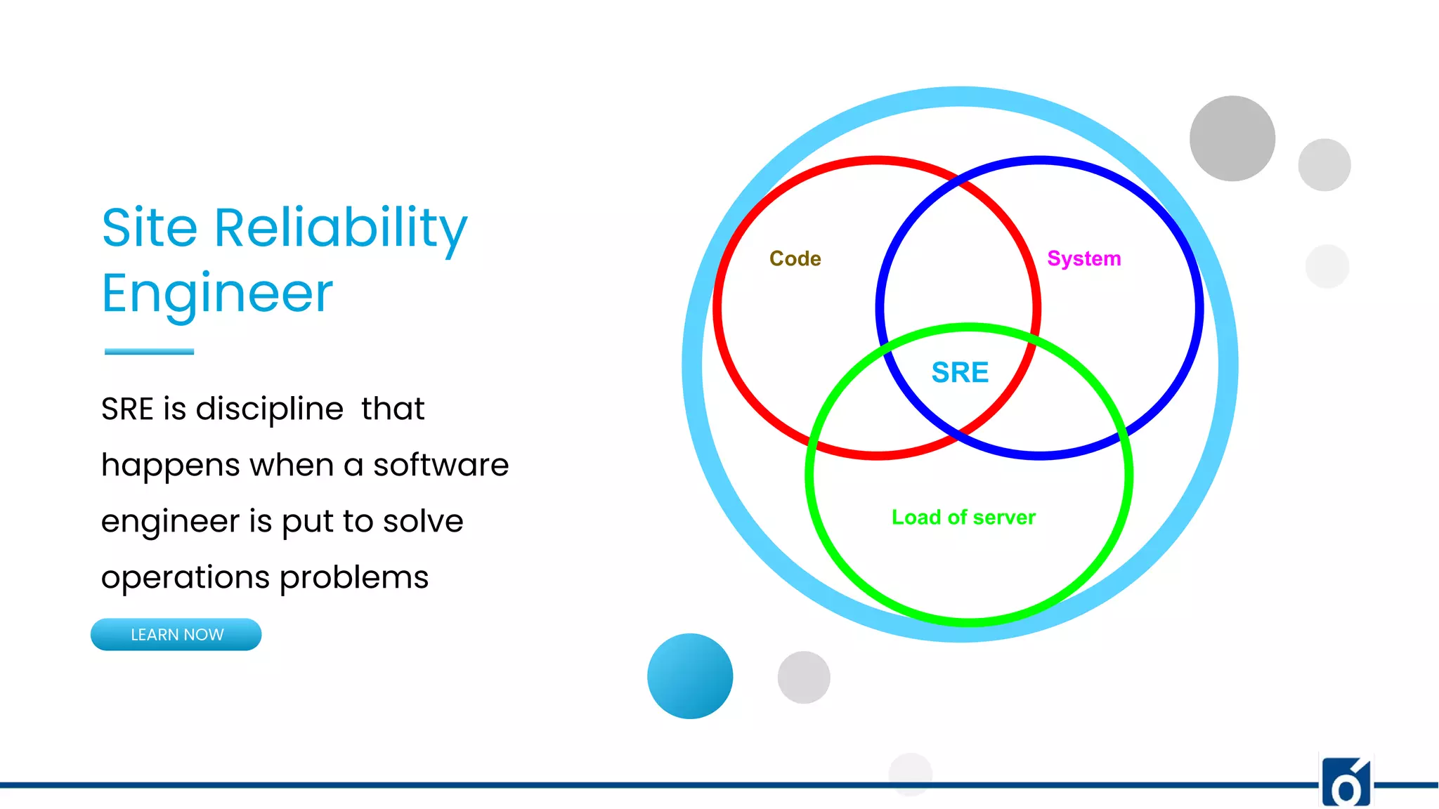 Site Reliability
Engineer
SRE is discipline that
happens when a software
engineer is put to solve
operations problems
LEARN NOW
Load of server
SRE
Code System
 