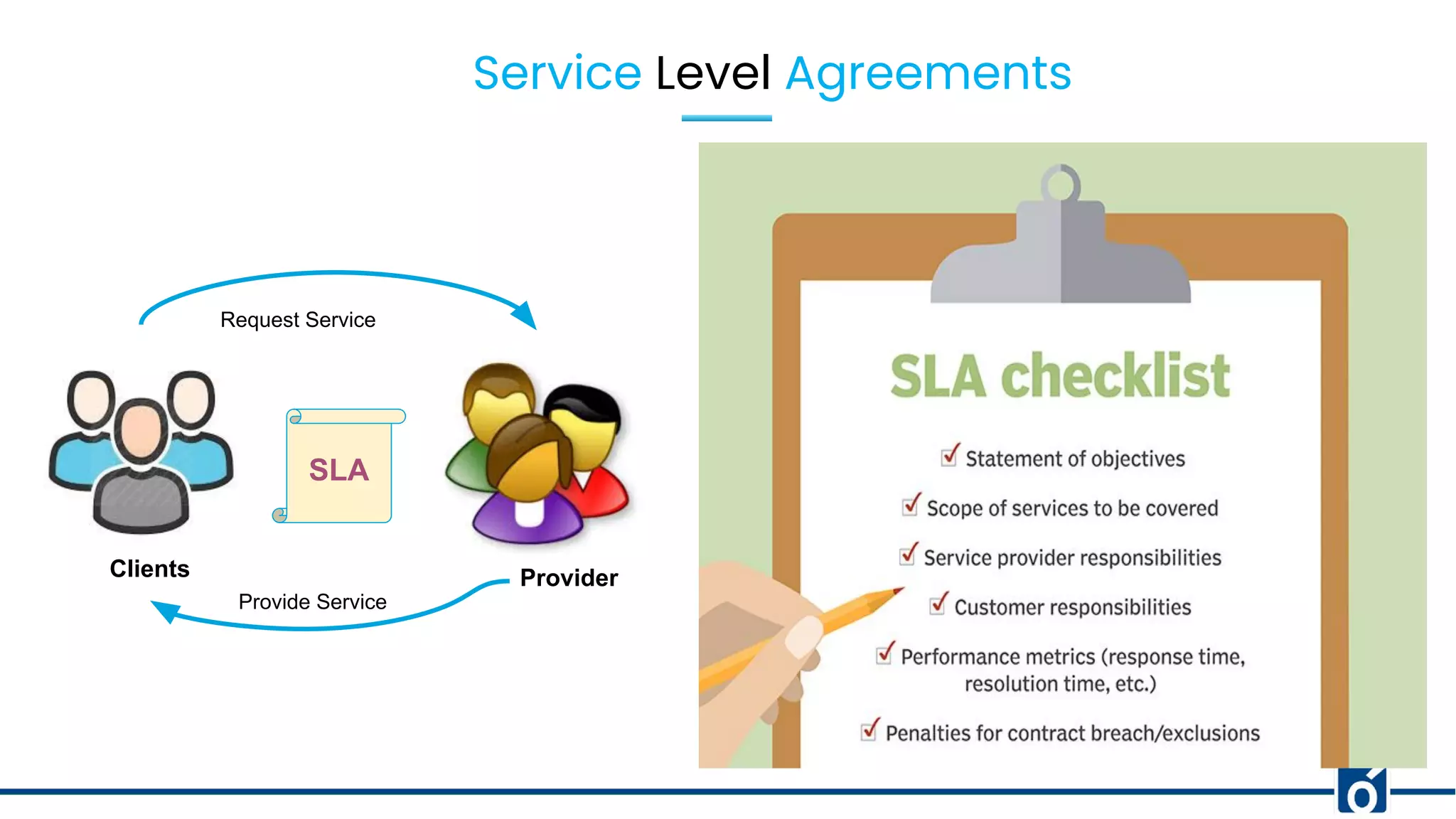 Service Level Agreements
Clients Provider
SLA
Request Service
Provide Service
 