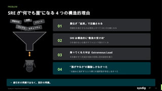 PROBLEM
SRE が“何でも屋”になる 4 つの構造的理由
01
責任が「結果」で定義される
信頼性を脅かすものは理屈上すべて SRE の仕事になる
02
SRE は構造的に“最後の受け皿”
行き場のない仕事がデフォルトで落ちてくる
03
降ってくる大半は Extraneous Load
本来集中すべき設計判断の時間と認知資源を奪う
04
“ 誰がやるか”の議論しかなかった
“ 仕組みに逃がす”という第三の選択肢が存在しなかった
▸ 線引きの問題ではなく、設計の問題。
Sysdig Inc. Proprietary Information 12
 