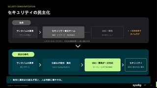 SECURITY DEMOCRATIZATION
セキュリティの民主化
従来
ランタイムの異常
アラートが発生
セキュリティ専任チーム
検知・トリアージ・対応を独占
SRE / 開発
基本関与しない
▲ 一次対応まで
タイムラグ
人がボトルネックになり、対応は営業時間と人数に縛られる
民主化時代
ランタイムの異常
同じアラート
仕組みが検知・要約
Falco / Sysdig Platform
SRE / 開発が一次対応
ガードレール内で自己解決
セキュリティ
設計と例外対応に集中
▸ 検知と要約は仕組みが担い、人は判断に集中する。
Sysdig Inc. Proprietary Information 14
 