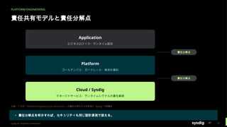 PLATFORM ENGINEERING
責任共有モデルと責任分解点
Application
ビジネスロジック・ランタイム設定
責任分解点
Platform
ゴールデンパス・ガードレール・検知の要約
責任分解点
Cloud / Sysdig
マネージドサービス・ランタイムシグナルの責任範囲
出典：下川氏『 Platform Engineering on Serverless 』の責任共有モデルを参考に Sysdig で再構成
▸ 責任分解点を明示すれば、セキュリティも同じ設計原則で扱える。
Sysdig Inc. Proprietary Information 19
 