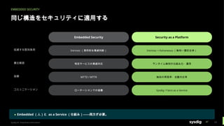 EMBEDDED SECURITY
同じ構造をセキュリティに適用する
Embedded Security Security as a Platform
低減する認知負荷 Intrinsic （局所的な脅威判断） Intrinsic + Extraneous （検知〜要約全体）
責任範囲 特定サービスの脅威対応 ランタイム検知の仕組み化・運用
指標 MTTD / MTTR 検知の再現率・自動対応率
コミュニケーション ローテーションでの協働 Sysdig / Falco as a Service
▸ Embedded （人）と as a Service （仕組み）——両方が必要。
Sysdig Inc. Proprietary Information 23
 
