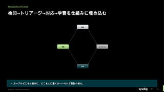 REDESIGN LIFECYCLE
検知→トリアージ→対応→学習を仕組みに埋め込む
▸ ループのどこを仕組みに、どこを人に置くか——それが設計の核心。
Sysdig Inc. Proprietary Information 25
 