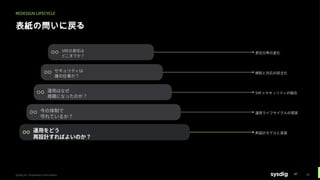 REDESIGN LIFECYCLE
表紙の問いに戻る
Sysdig Inc. Proprietary Information 26
 