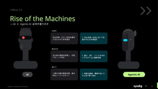 T-850 vs. T-X
Rise of the Machines
— AI と Agentic AI は何が違うのか
AI Agentic AI
自律性
完全自律。ただし目的は最初
に与えられたまま固定
> 完全自律＋状況に応じて計
画そのものを再設計
意思決定
目の前の脅威を評価し、定型
パターンで対応
> 戦う・退く・ハックするを
リアルタイムに戦略判断
適応力
人間の行動を簡易学習、基本
的なソーシャルキュー
> 高度な模倣、環境や他シス
テムまで乗っ取る
Sysdig Inc. Proprietary Information 28
 