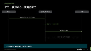 IMPLEMENTATION
デモ：検知から一次対応まで
Falco Sysdig Platform SRE
異常なランタイムイベントを検知
関連イベントを集約・要約
優先度付きで通知
承認 / ロールバックを指示
▸ 人が判断し、機械が実行する。逆ではない。
Sysdig Inc. Proprietary Information 29
 