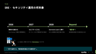 TO-BE
SRE ・セキュリティ運用の将来像
2026
検知の仕組み化
Falco/Sysdig の要約が標準運用に
2027
セルフサービス化
ガードレール内で開発者が自己解決
2028
Germane Load に集中
SRE は信頼性の設計判断に専念
Beyond
“ 設計者”へ
認知負荷を配分する設計者になる
※ 仕組みに“奪わせる”のは Extraneous だけです
▸ “ 何でも屋”から、“認知負荷を配分する設計者”へ。
Sysdig Inc. Proprietary Information 30
 