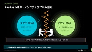 BACKGROUND / HISTORY
そもそもの境界：インフラとアプリの分断
▲ デプロイのたびに摩擦が生じ、障害時には責任のなすり合いが常態化
▸ 分断は組織と評価指標に埋め込まれていた—— Dev は速度、 Ops は安定。
Sysdig Inc. Proprietary Information 5
 