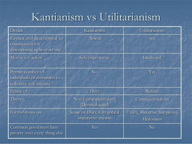kantianism and utilitarianism Utilitarianism study guide contains a biography of john stuart mill, literature essays, quiz questions, major themes, characters, and a full summary and analysis. kantianism and utilitarianism Utilitarianism study guide contains a biography of john stuart mill, literature essays, quiz questions, major themes, characters, and a full summary and analysis.