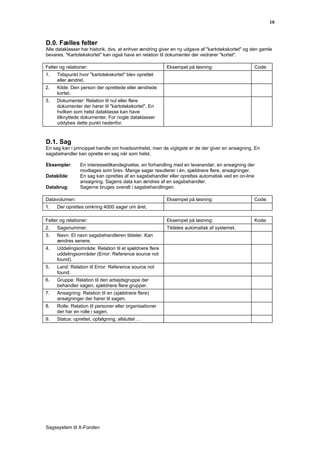 10



D.0. Fælles felter
Alle dataklasser har historik, dvs. at enhver ændring giver en ny udgave af "kartotekskortet" og den gamle
bevares. "Kartotekskortet" kan også have en relation til dokumenter der vedrører "kortet".

Felter og relationer:                                    Eksempel på løsning:                    Code:
1.   Tidspunkt hvor "kartotekskortet" blev oprettet
     eller ændret.
2.   Kilde: Den person der oprettede eller ændrede
     kortet.
3.   Dokumenter: Relation til nul eller flere
     dokumenter der hører til "kartotekskortet". En
     hvilken som helst dataklasse kan have
     tilknyttede dokumenter. For nogle dataklasser
     uddybes dette punkt nedenfor.



D.1. Sag
En sag kan i princippet handle om hvadsomhelst, men de vigtigste er de der giver en ansøgning. En
sagsbehandler kan oprette en sag når som helst.

Eksempler:       En interessetilkendegivelse, en forhandling med en leverandør, en ansøgning der
                 modtages som brev. Mange sager resulterer i én, sjældnere flere, ansøgninger.
Datakilde:       En sag kan oprettes af en sagsbehandler eller oprettes automatisk ved en on-line
                 ansøgning. Sagens data kan ændres af en sagsbehandler.
Databrug:        Sagerne bruges overalt i sagsbehandlingen.

Datavolumen:                                             Eksempel på løsning:                    Code:
1.   Der oprettes omkring 4000 sager om året.

Felter og relationer:                                    Eksempel på løsning:                    Kode:
2.   Sagsnummer.                                         Tildeles automatisk af systemet.
3.   Navn: Et navn sagsbehandleren tildeler. Kan
     ændres senere.
4.   Uddelingsområde: Relation til et sjældnere flere
     uddelingsområder (Error: Reference source not
     found).
5.   Land: Relation til Error: Reference source not
     found.
6.   Gruppe: Relation til den arbejdsgruppe der
     behandler sagen, sjældnere flere grupper.
7.   Ansøgning: Relation til en (sjældnere flere)
     ansøgninger der hører til sagen.
8.   Rolle: Relation til personer eller organisationer
     der har en rolle i sagen.
9.   Status: oprettet, opfølgning, afsluttet …




Sagssystem til X-Fonden
 