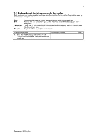 7



C.1. Forbered møde i arbejdsgruppe eller bestyrelse
Dette task beskriver hvad en sagsbehandler gør som forberedelse. Forberedelsen for arbejdsgrupper og
bestyrelse er i princippet ens.

Start:           Sagsbehandlerens eget initiativ baseret på kendte publicerings-deadlines.
Slut:            Når der ikke kan gøres mere lige nu eller materialet er sendt til arbejdsgruppe eller
                 bestyrelse.
Hyppighed:       Totalt: Ca. 12 bestyrelsesmøder og 36 arbejdsgruppemøder om året. Pr. arbejdsgruppe:
                 Ca. 6 møder om året.
Brugere:         Sagsbehandlere og bestyrelsessekretærer.

Suibtask og varianter:                                         Eksempel på løsning:            Kode:
1.   Dan eller modificér dagsordenen for mødet.
     Tilføj punkter til eventuelt. Tilføj referat fra sidste
     møde, etc.




Sagssystem til X-Fonden
 