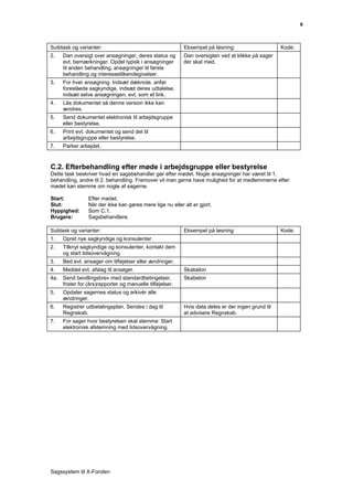 8



Suibtask og varianter:                                     Eksempel på løsning:                     Kode:
2.   Dan oversigt over ansøgninger, deres status og        Dan oversigten ved at klikke på sager
     evt. bemærkninger. Opdel typisk i ansøgninger         der skal med.
     til anden behandling, ansøgninger til første
     behandling og interessetilkendegivelser.
3.   For hver ansøgning: Indsæt dæknote, anfør
     foreslåede sagkyndige, indsæt deres udtalelse,
     indsæt selve ansøgningen, evt. som et link.
4.   Lås dokumentet så denne version ikke kan
     ændres.
5.   Send dokumentet elektronisk til arbejdsgruppe
     eller bestyrelse.
6.   Print evt. dokumentet og send det til
     arbejdsgruppe eller bestyrelse.
7.   Parker arbejdet.



C.2. Efterbehandling efter møde i arbejdsgruppe eller bestyrelse
Dette task beskriver hvad en sagsbehandler gør efter mødet. Nogle ansøgninger har været til 1.
behandling, andre til 2. behandling. Fremover vil man gerne have mulighed for at medlemmerne efter
mødet kan stemme om nogle af sagerne.

Start:           Efter mødet.
Slut:            Når der ikke kan gøres mere lige nu eller alt er gjort.
Hyppighed:       Som C.1.
Brugere:         Sagsbehandlere.

Subtask og varianter:                                      Eksempel på løsning:                     Kode:
1.   Opret nye sagkyndige og konsulenter.
2.   Tilknyt sagkyndige og konsulenter, kontakt dem
     og start tidsovervågning.
3.   Bed evt. ansøger om tilføjelser eller ændringer.
4.   Meddel evt. afslag til ansøger.                       Skabelon
4a. Send bevillingsbrev med standardbetingelser,           Skabelon
    frister for (års)rapporter og manuelle tilføjelser.
5.   Opdater sagernes status og arkivér alle
     ændringer.
6.   Registrer udbetalingsplan. Sendes i dag til           Hvis data deles er der ingen grund til
     Regnskab.                                             at advisere Regnskab.
7.   For sager hvor bestyrelsen skal stemme: Start
     elektronisk afstemning med tidsovervågning.




Sagssystem til X-Fonden
 
