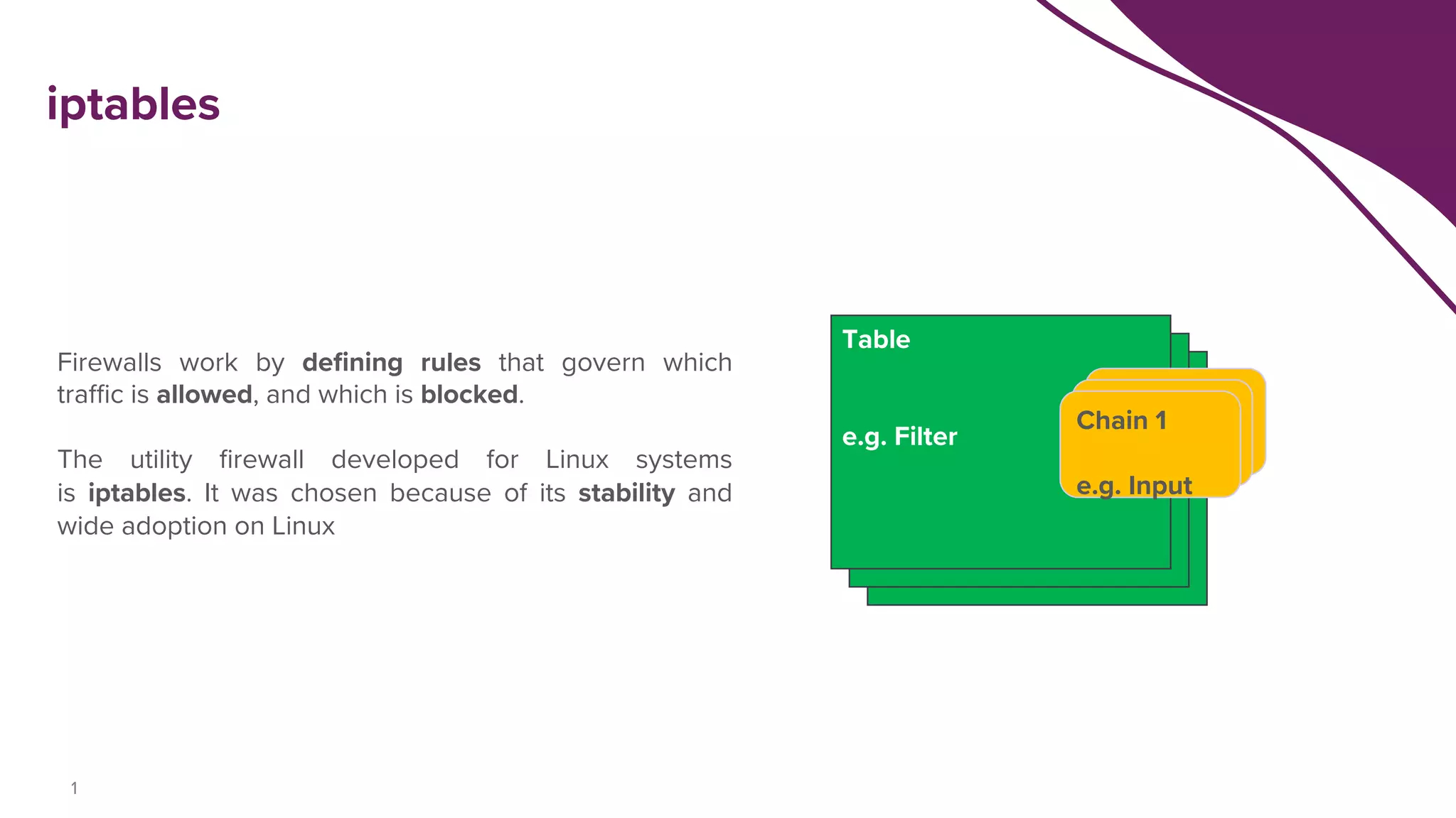 Table
e.g. Filter
Table
e.g. Filter
1
Table
e.g. Filter
Firewalls work by defining rules that govern which
traffic is allowed, and which is blocked.
The utility firewall developed for Linux systems
is iptables. It was chosen because of its stability and
wide adoption on Linux
Chain 1
e.g. Input
iptables
 