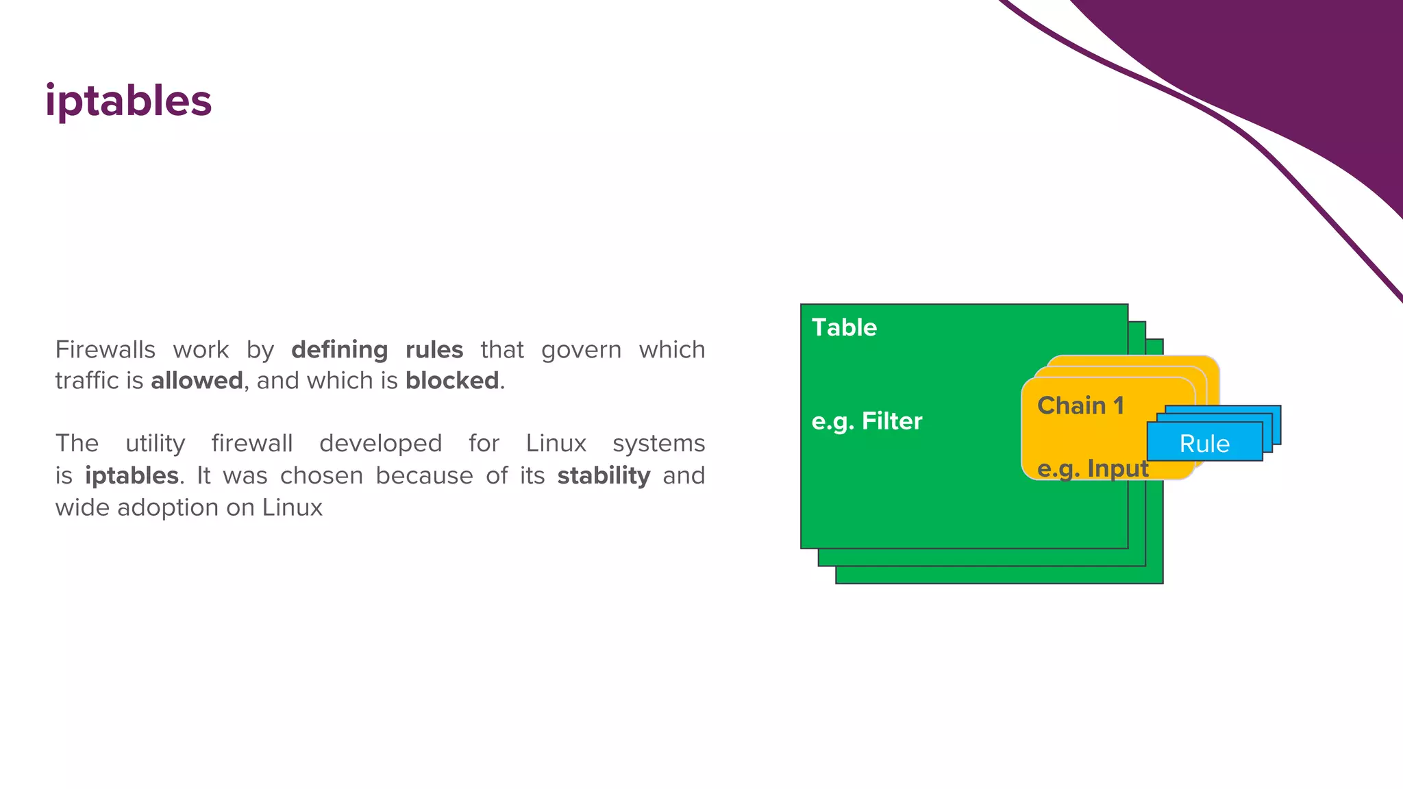 Table
e.g. Filter
Table
e.g. Filter
Table
e.g. Filter
Firewalls work by defining rules that govern which
traffic is allowed, and which is blocked.
The utility firewall developed for Linux systems
is iptables. It was chosen because of its stability and
wide adoption on Linux
Chain 1
e.g. Input
Rule
Rule
Rule
iptables
 