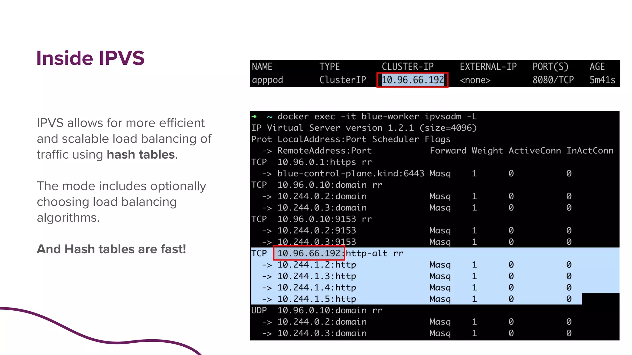 Inside IPVS
IPVS allows for more eﬃcient
and scalable load balancing of
traﬃc using hash tables.
The mode includes optionally
choosing load balancing
algorithms.
And Hash tables are fast!
 