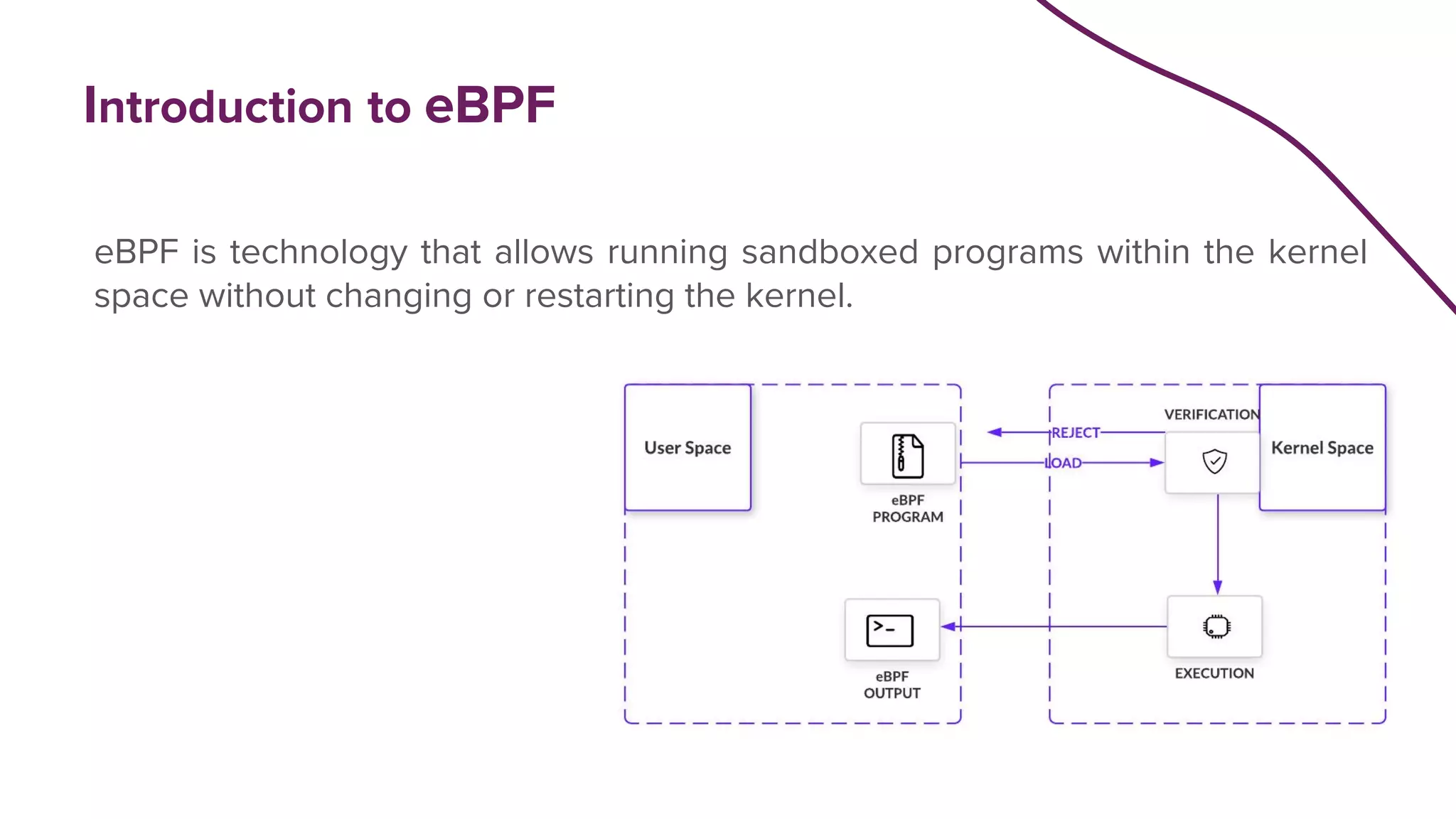 Introduction to eBPF
eBPF is technology that allows running sandboxed programs within the kernel
space without changing or restarting the kernel.
 