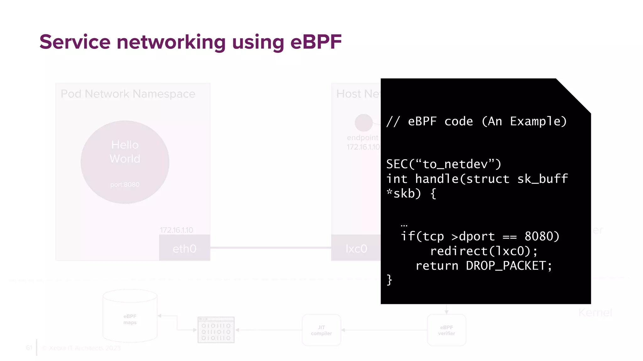 Pod Network Namespace
172.16.1.10
61 © Xebia IT Architects 2023
Host Network Namespace
eth0
Hello
World
port:8080
ClusterIP Service
10.96.12.11
endpoint
172.16.1.10:8080
Kernel
User
lxc0 eth0
192.168.0.10
eBPF
code
compile
eBPF
code
eBPF
loader
eBPF
verifier
JIT
compiler
eBPF
maps
// eBPF code (An Example)
SEC(“to_netdev”)
int handle(struct sk_buff
*skb) {
…
if(tcp >dport == 8080)
redirect(lxc0);
return DROP_PACKET;
}
Service networking using eBPF
 