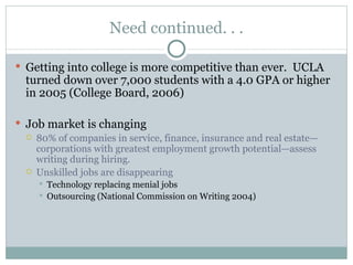 Need continued. . . Getting into college is more competitive than ever.  UCLA turned down over 7,000 students with a 4.0 GPA or higher in 2005 (College Board, 2006) Job market is changing 80% of companies in service, finance, insurance and real estate—corporations with greatest employment growth potential—assess writing during hiring. Unskilled jobs are disappearing Technology replacing menial jobs Outsourcing (National Commission on Writing 2004) 