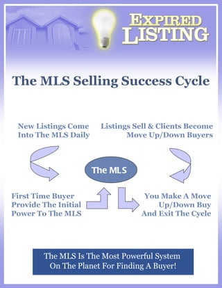 The MLS Selling Success Cycle The MLS New Listings Come Into The MLS Daily First Time Buyer Provide The Initial Power To The MLS The MLS Is The Most Powerful System  On The Planet For Finding A Buyer! Listings Sell & Clients Become Move Up/Down Buyers You Make A Move  Up/Down Buy  And Exit The Cycle  
