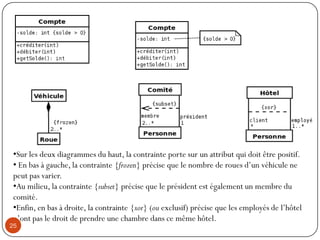 •Sur les deux diagrammes du haut, la contrainte porte sur un attribut qui doit être positif.
• En bas à gauche, la contrainte {frozen} précise que le nombre de roues d’un véhicule ne
peut pas varier.
•Au milieu, la contrainte {subset} précise que le président est également un membre du
comité.
•Enfin, en bas à droite, la contrainte {xor} (ou exclusif) précise que les employés de l’hôtel
n’ont pas le droit de prendre une chambre dans ce même hôtel.
25
 