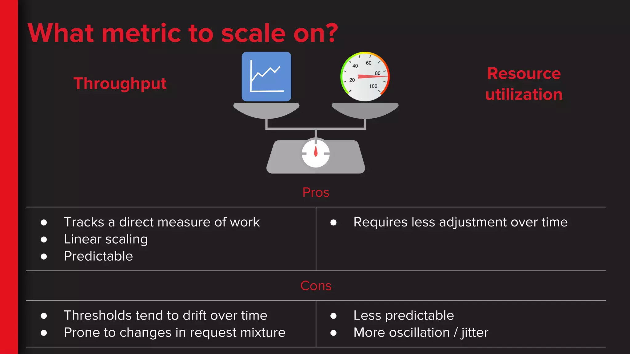 What metric to scale on?
Pros
● Tracks a direct measure of work
● Linear scaling
● Predictable
● Requires less adjustment over time
Cons
● Thresholds tend to drift over time
● Prone to changes in request mixture
● Less predictable
● More oscillation / jitter
Throughput
Resource
utilization
 