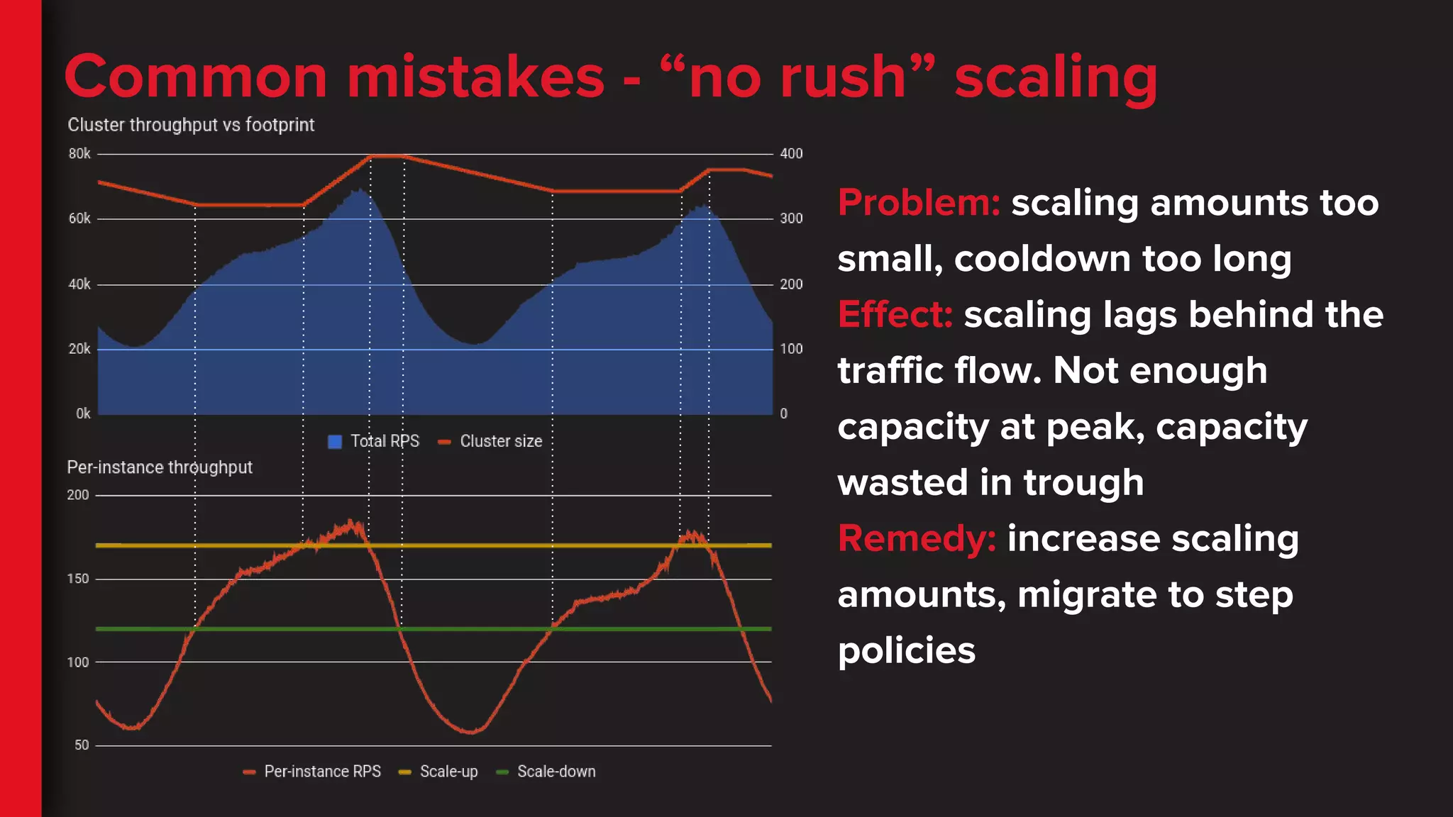 Common mistakes - “no rush” scaling
Problem: scaling amounts too
small, cooldown too long
Effect: scaling lags behind the
traffic flow. Not enough
capacity at peak, capacity
wasted in trough
Remedy: increase scaling
amounts, migrate to step
policies
 
