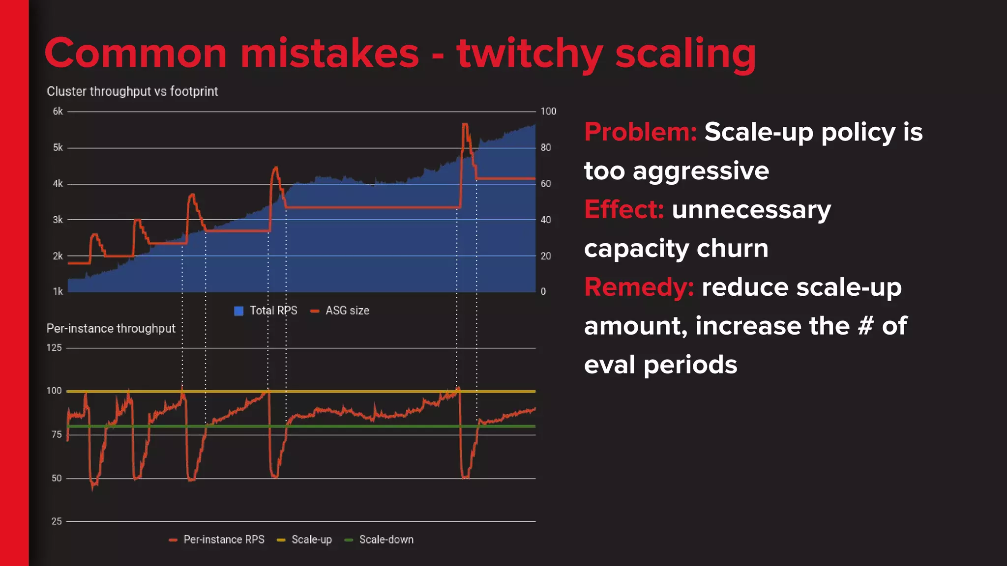 Common mistakes - twitchy scaling
Problem: Scale-up policy is
too aggressive
Effect: unnecessary
capacity churn
Remedy: reduce scale-up
amount, increase the # of
eval periods
 