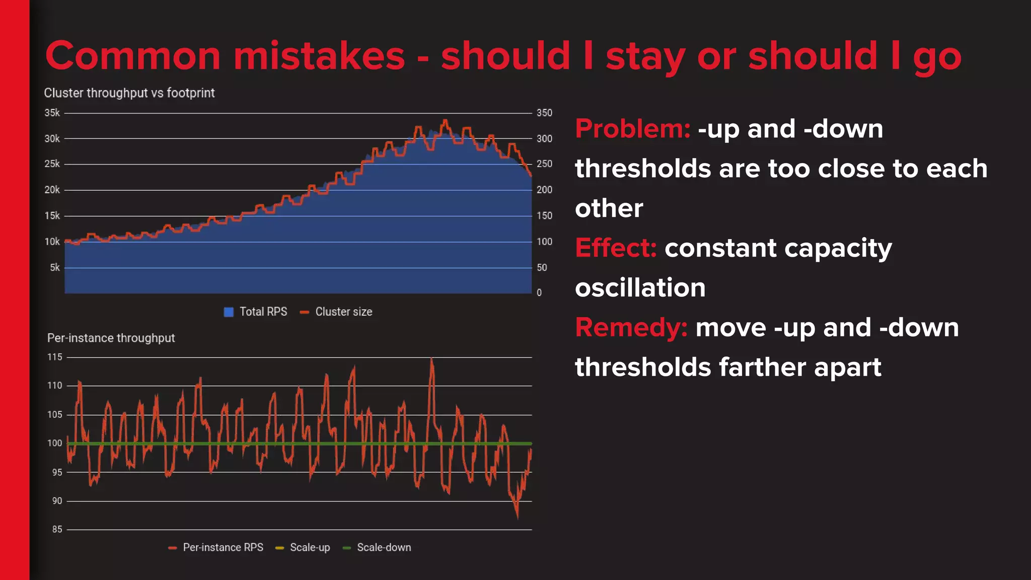 Common mistakes - should I stay or should I go
Problem: -up and -down
thresholds are too close to each
other
Effect: constant capacity
oscillation
Remedy: move -up and -down
thresholds farther apart
 
