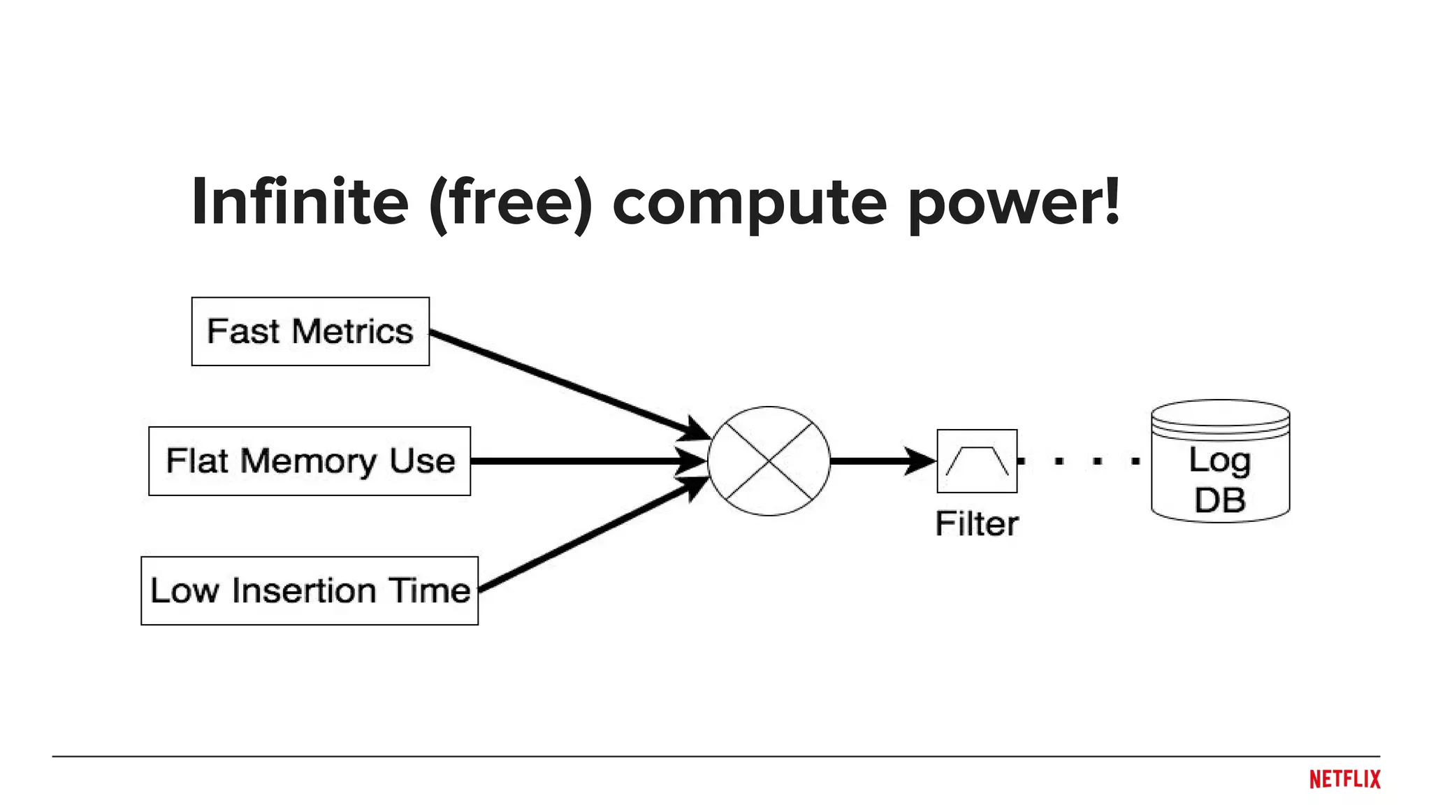 Infinite (free) compute power!
 