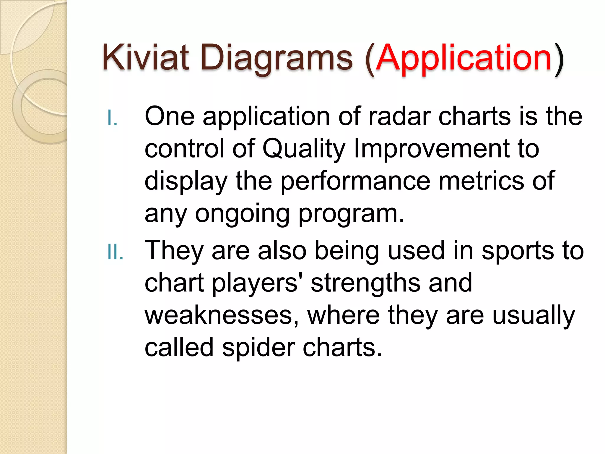 Kiviat Diagrams (Application)
I.

II.

One application of radar charts is the
control of Quality Improvement to
display the performance metrics of
any ongoing program.
They are also being used in sports to
chart players' strengths and
weaknesses, where they are usually
called spider charts.

 