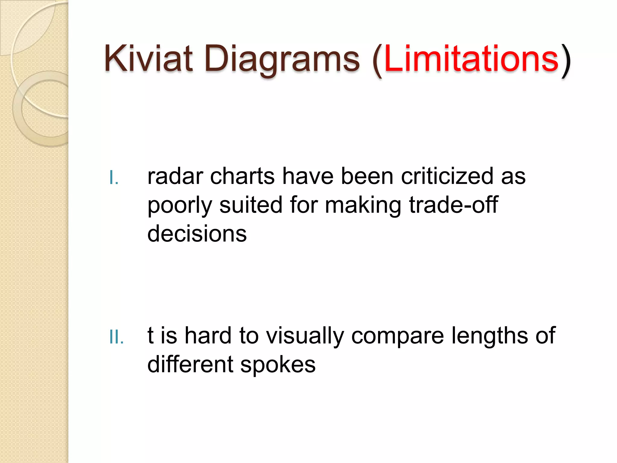 Kiviat Diagrams (Limitations)
I.

radar charts have been criticized as
poorly suited for making trade-off
decisions

II.

t is hard to visually compare lengths of
different spokes

 