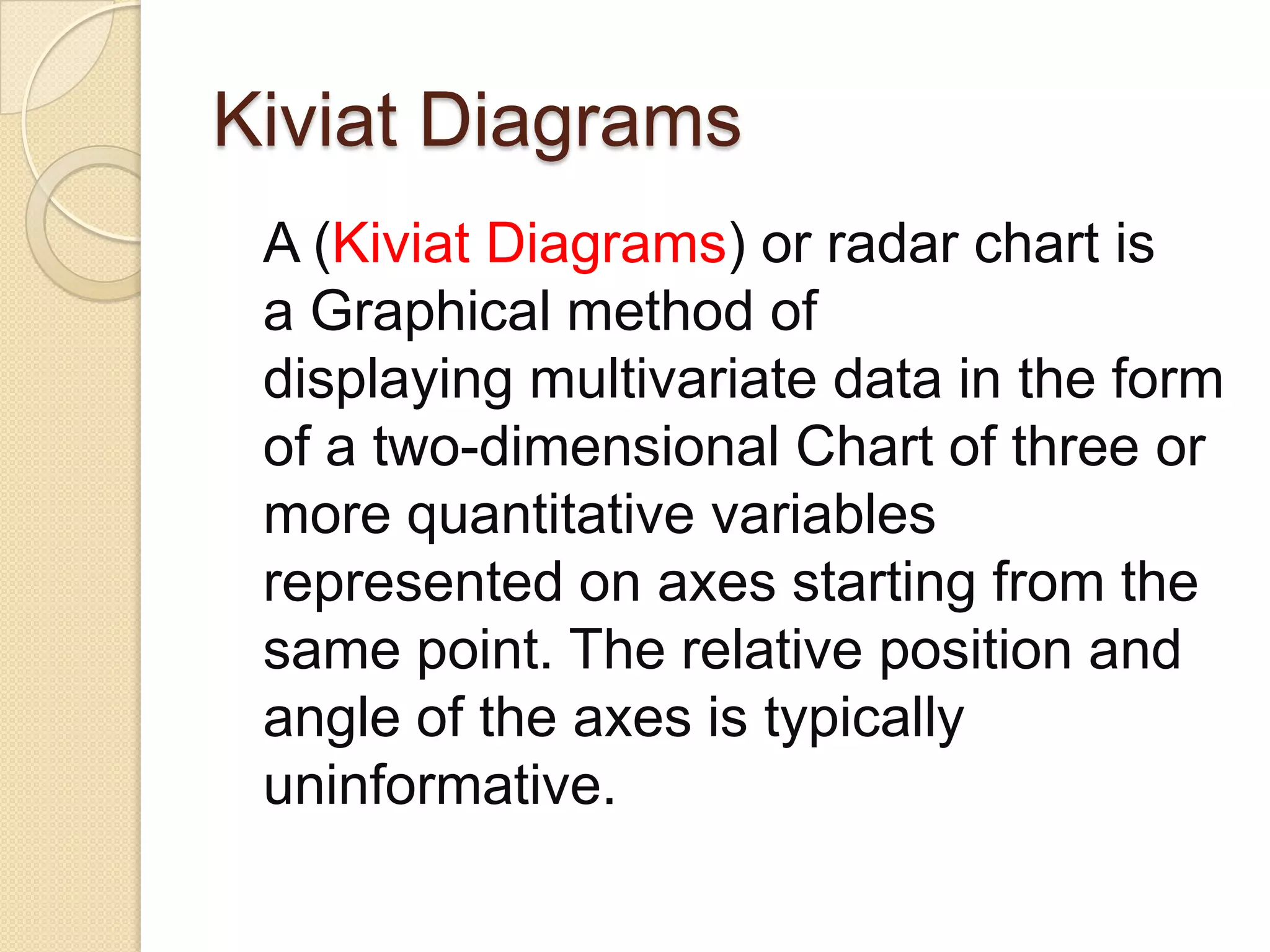 Kiviat Diagrams
A (Kiviat Diagrams) or radar chart is
a Graphical method of
displaying multivariate data in the form
of a two-dimensional Chart of three or
more quantitative variables
represented on axes starting from the
same point. The relative position and
angle of the axes is typically
uninformative.

 