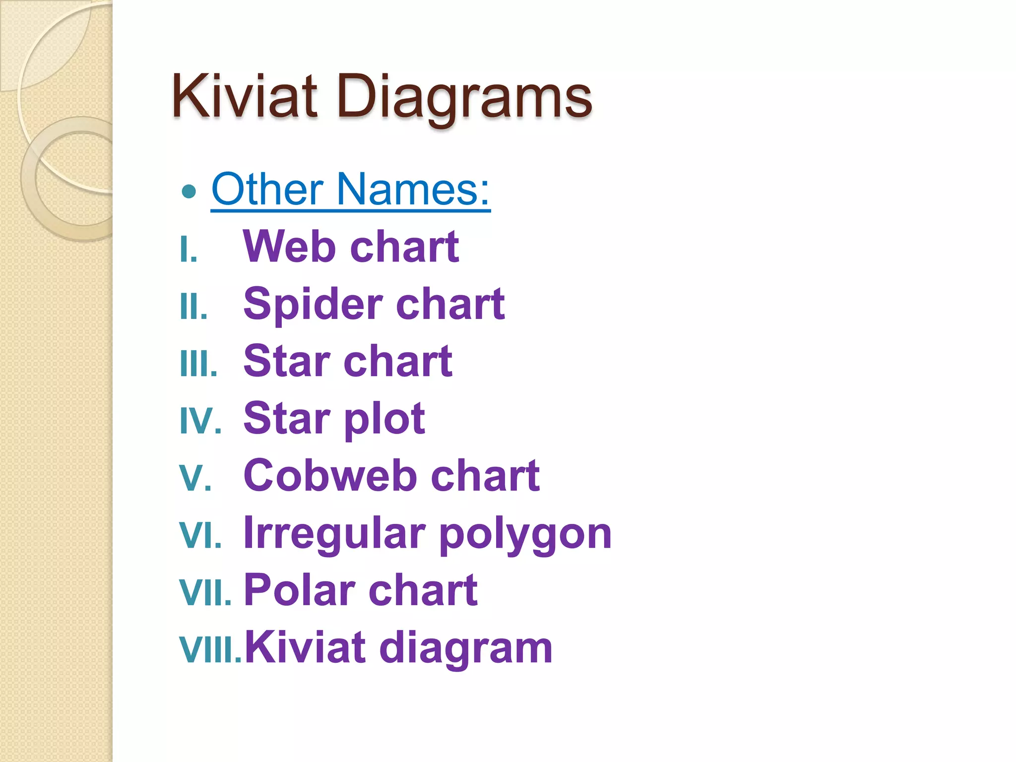 Kiviat Diagrams
Other Names:
I. Web chart
II. Spider chart
III. Star chart
IV. Star plot
V. Cobweb chart
VI. Irregular polygon
VII. Polar chart
VIII.Kiviat diagram


 