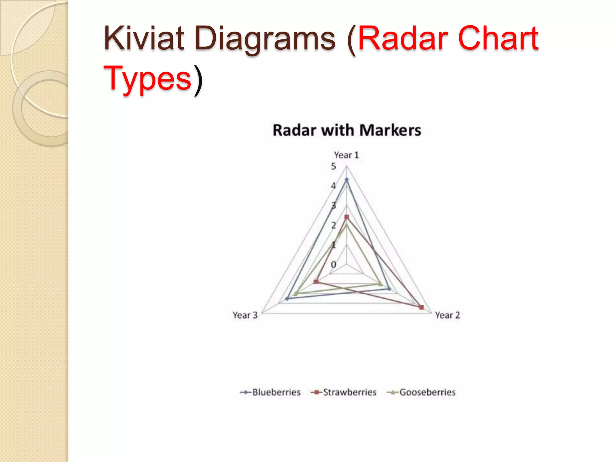Kiviat Diagrams (Radar Chart
Types)

 