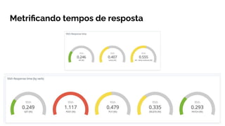 Metriﬁcando tempos de resposta
 