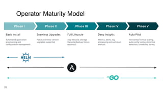 28
Operator Maturity Model
Phase I Phase II Phase III Phase IV Phase V
Basic Install
Automated application
provisioning and
conﬁguration management
Seamless Upgrades
Patch and minor version
upgrades supported
Full Lifecycle
App lifecycle, storage
lifecycle (backup, failure
recovery)
Deep Insights
Metrics, alerts, log
processing and workload
analysis
Auto Pilot
Horizontal/vertical scaling,
auto conﬁg tuning, abnormal
detection, scheduling tuning
 