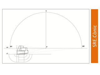 SRE.Cònic
 