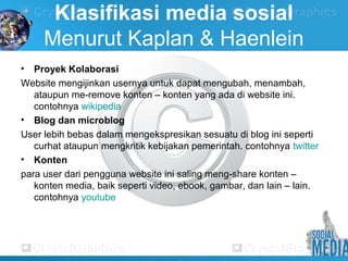 Klasifikasi media sosial
Menurut Kaplan & Haenlein
• Proyek Kolaborasi
Website mengijinkan usernya untuk dapat mengubah, menambah,
ataupun me-remove konten – konten yang ada di website ini.
contohnya wikipedia
• Blog dan microblog
User lebih bebas dalam mengekspresikan sesuatu di blog ini seperti
curhat ataupun mengkritik kebijakan pemerintah. contohnya twitter
• Konten
para user dari pengguna website ini saling meng-share konten –
konten media, baik seperti video, ebook, gambar, dan lain – lain.
contohnya youtube
 