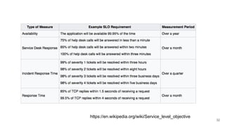 32
https://en.wikipedia.org/wiki/Service_level_objective
 