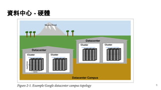 資料中心 - 硬體
5
 